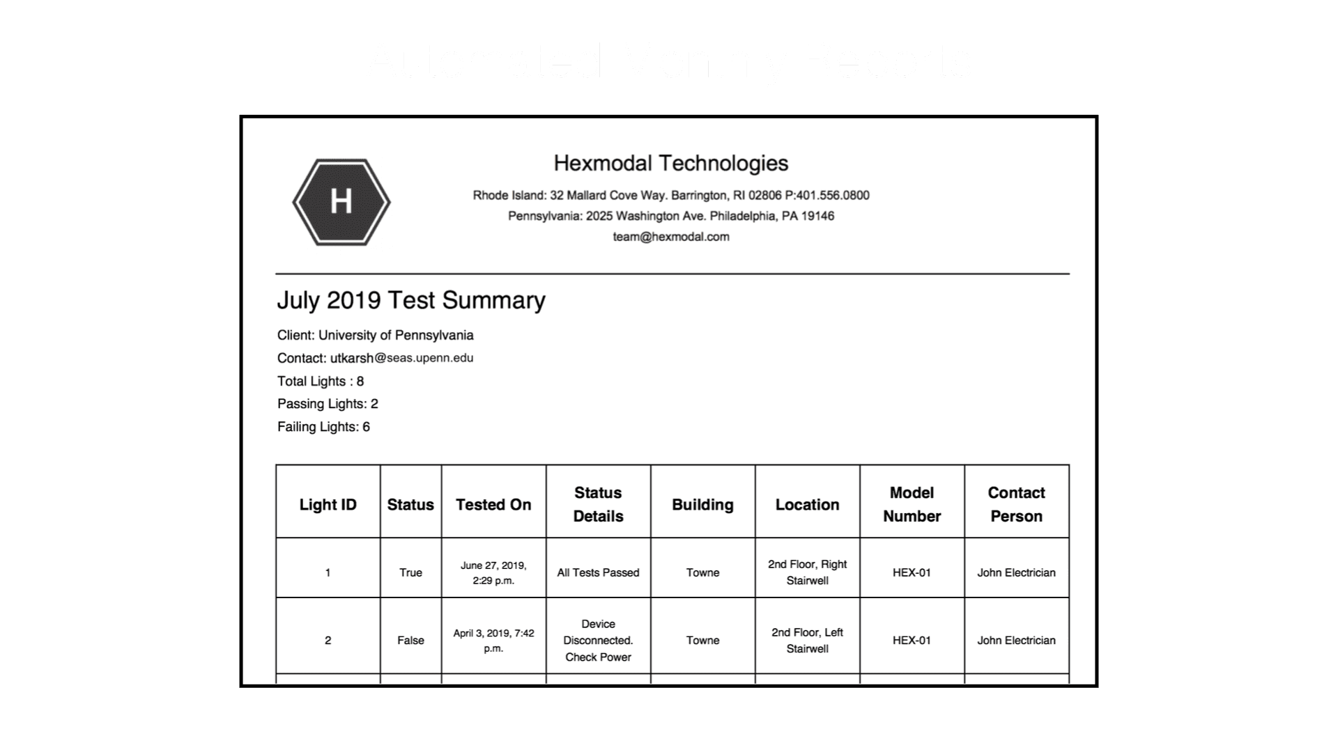 Automated Reports