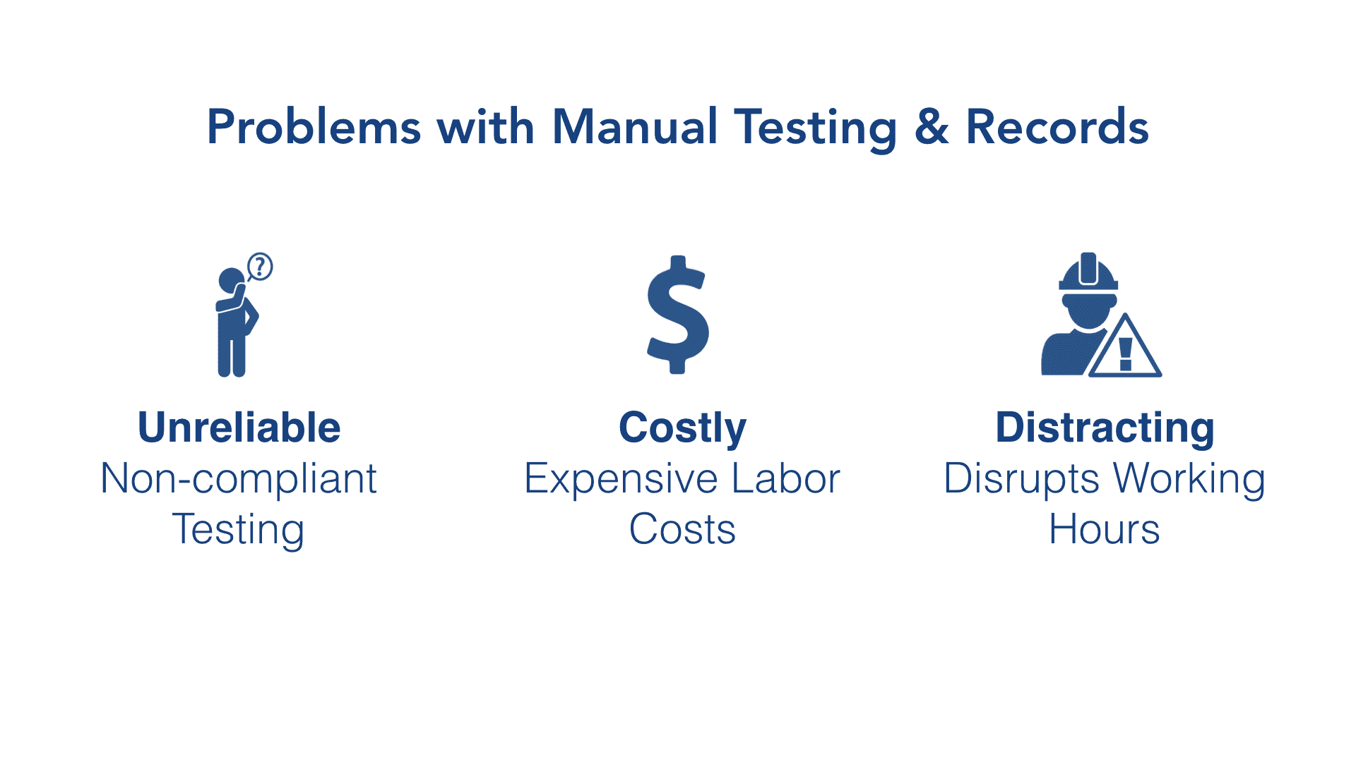 Compliance Testing Issues: Reliability, Cost and Time Intensive