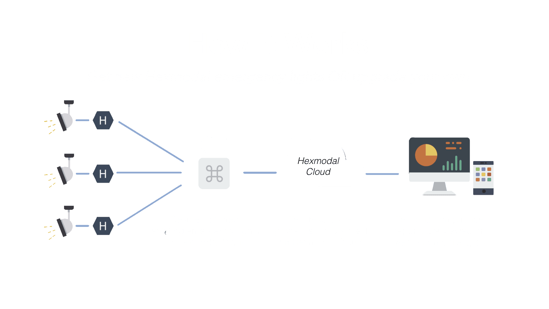 Hexmodal Cloud Stores Test Results, Reports Seen On Web Apps